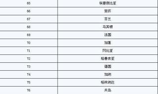 奥运会举办国家排序 奥运会举办国家排序