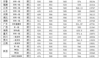 西安医科大学分数线 西安医科大学分数线