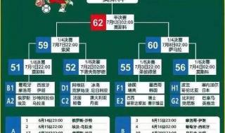 2018俄罗斯世界杯全部比赛比分 2018年世界杯小组赛赛程